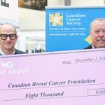 Wyant Group Breast Cancer Donation
